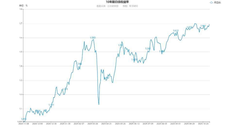 echartFile.png echartFile.png