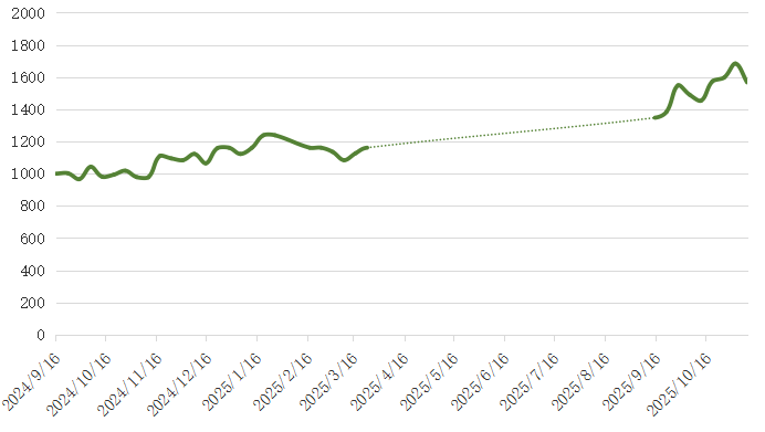 0b3d7552204f4cecbb53a017e9f95130.png 0b3d7552204f4cecbb53a017e9f95130.png