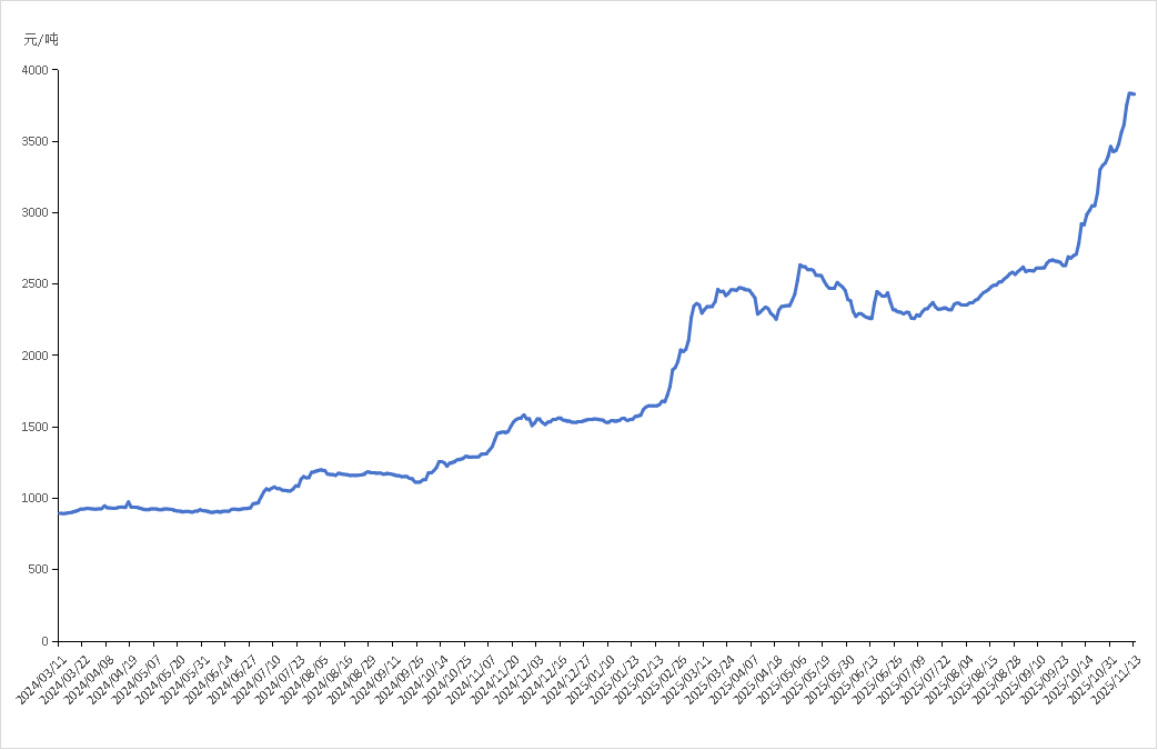 图片1.png 615b3b67f42b46738d2f3a8e859bfdeb.png