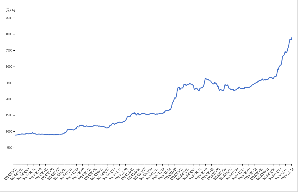 硫磺1.png 71f525d8340e4d2ea1333815c59d5363.png