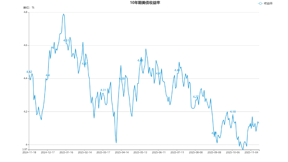 echartFile.png echartFile.png