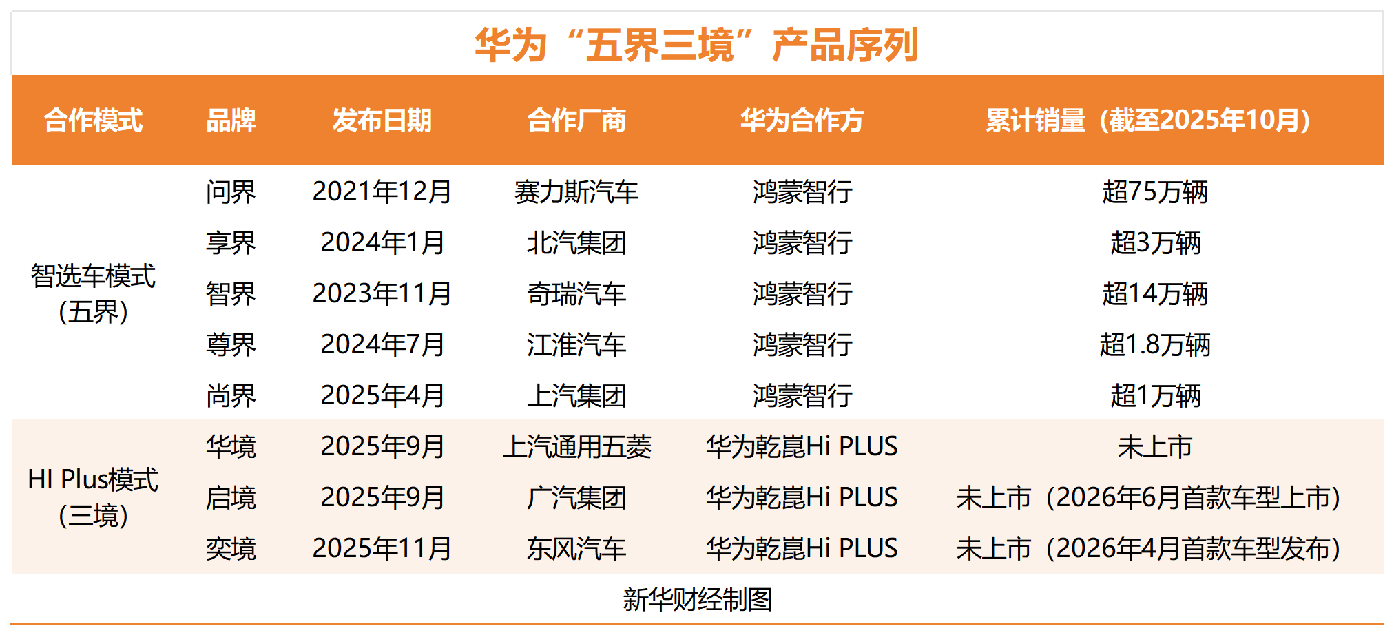 华为_Sheet1.png d3b8bef17bb74d7badc6b3c8d6c25a7c.png