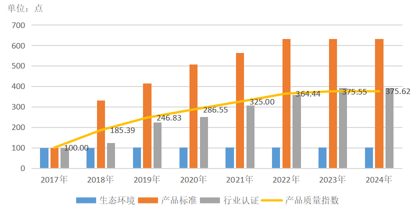 正安白茶指数.png 正安白茶指数.png