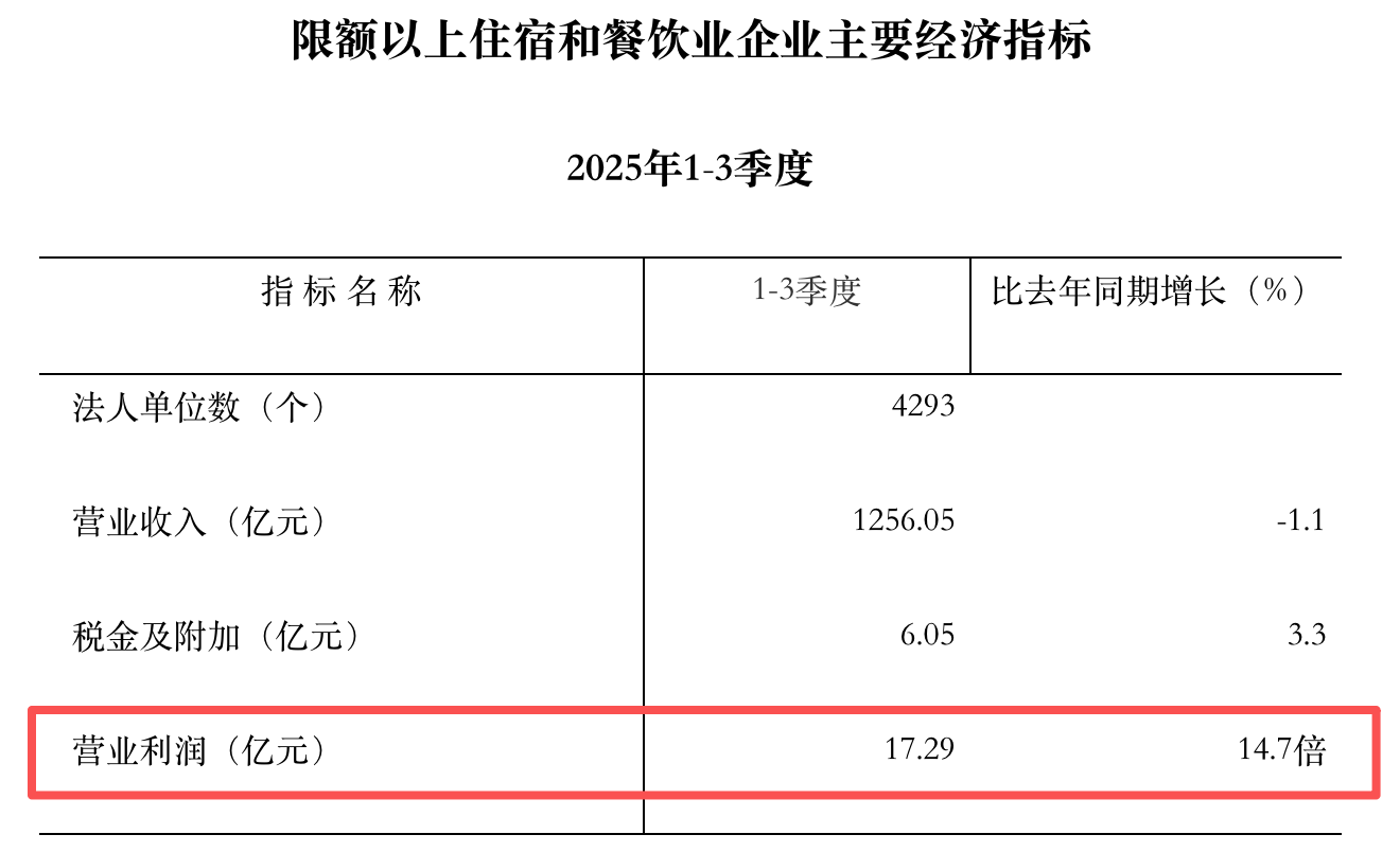 营业利润.png 营业利润.png