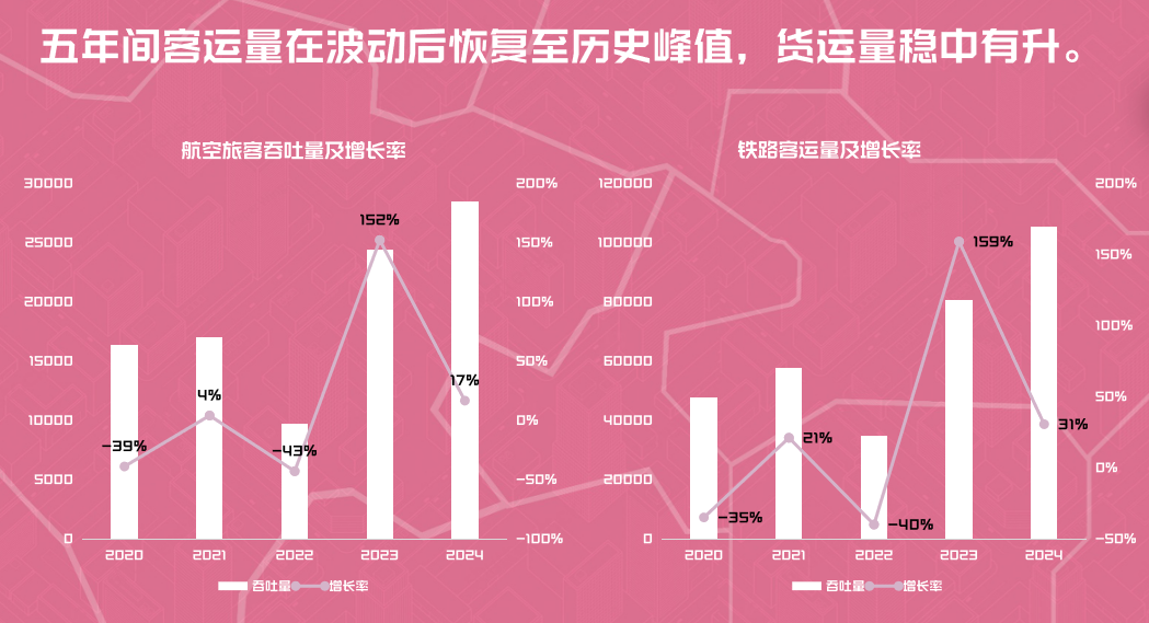 城市指数设施联通维度展示1.png 城市指数设施联通维度展示1.png