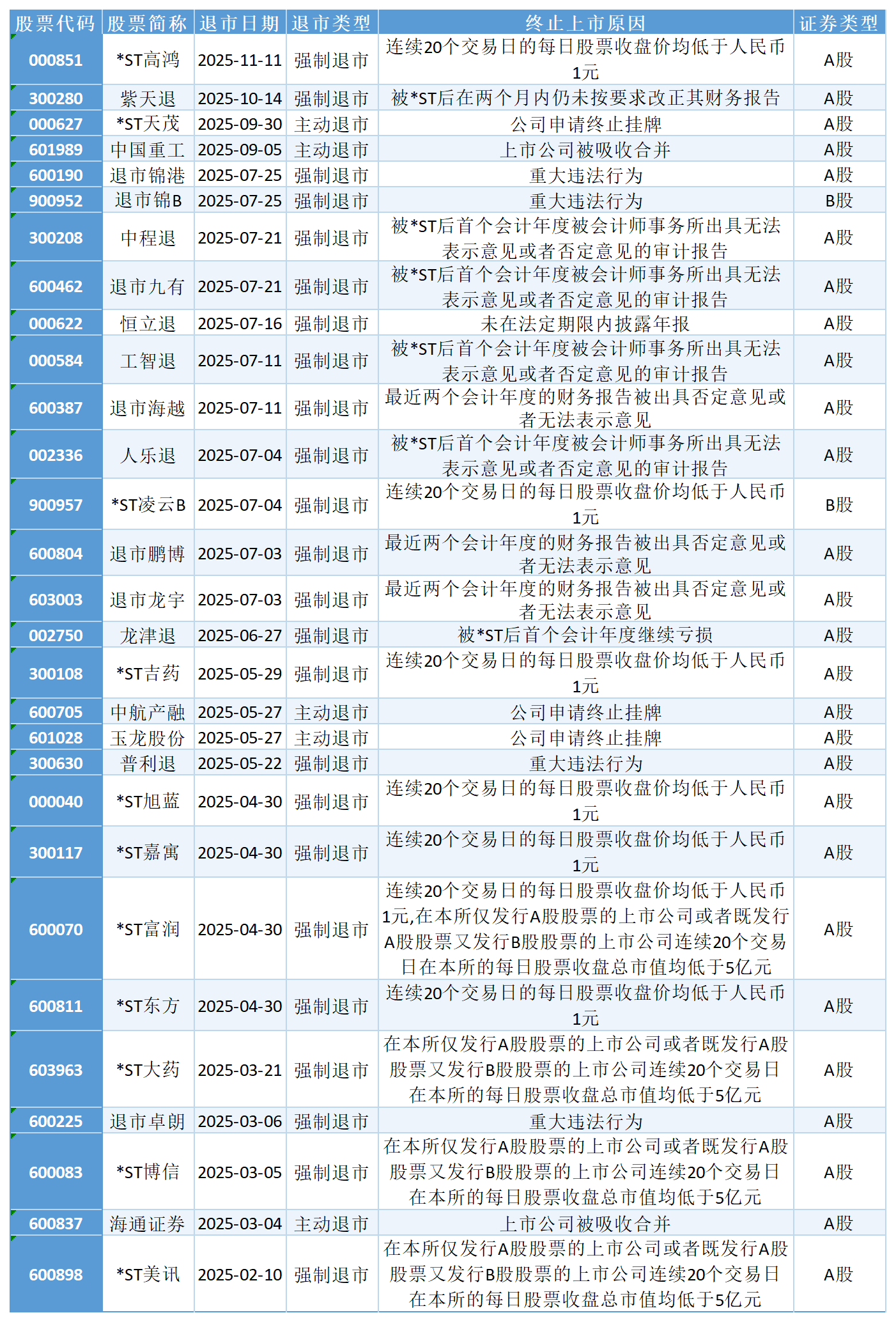退市_Sheet1(1).png 退市_Sheet1(1).png