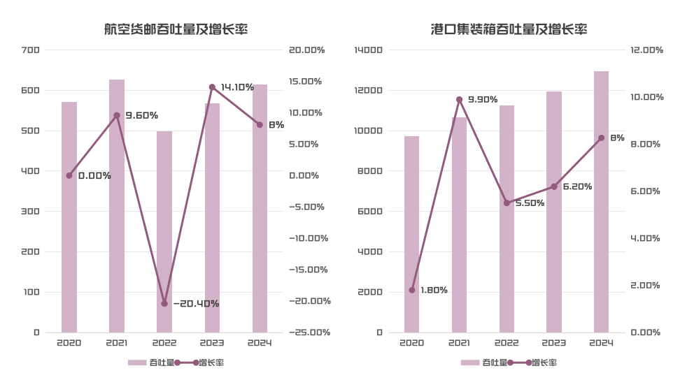 城市指数设施联通维度展示2.png 城市指数设施联通维度展示2.png