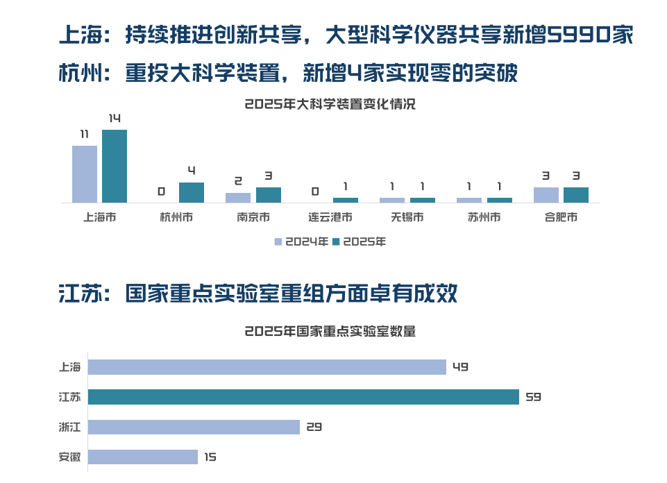 城市指数产业创新维度展示2.png 城市指数产业创新维度展示2.png