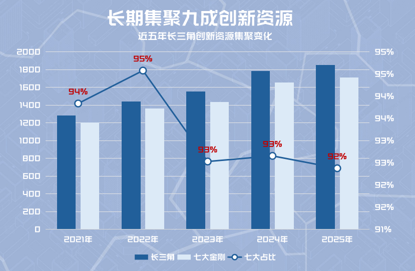 城市指数产业创新维度展示1.png 城市指数产业创新维度展示1.png