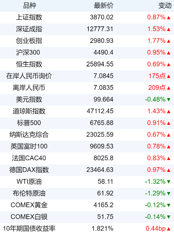 xhcj_hangqing_cropper_20251126_071112.jpg bf1a12f013e04679b7eff6a0e8c0e422.png