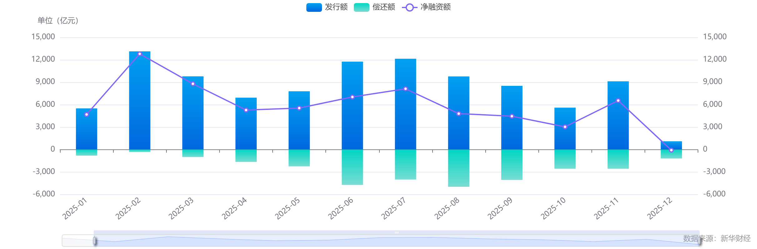 地方政府债发行规模统计图.png 地方政府债发行规模统计图.png