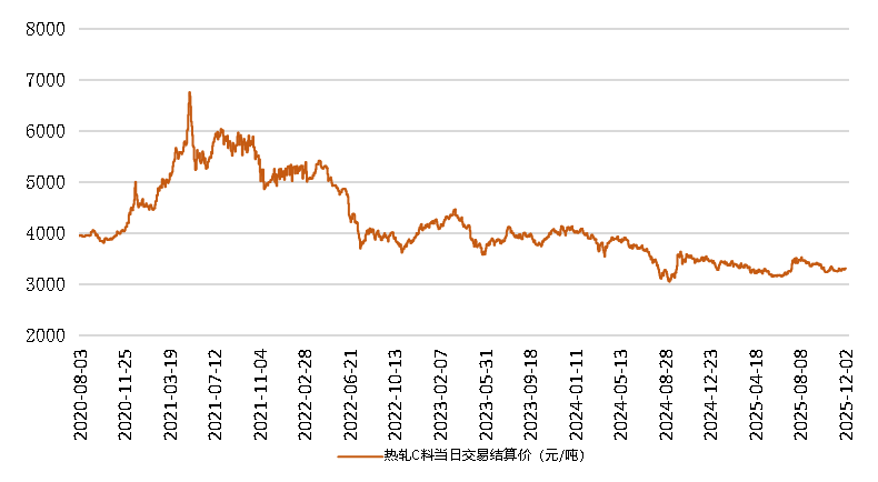 圖片3.png 67ba685bab5f4a17bdabac0db8619ece.png