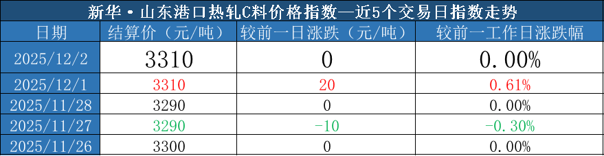 圖片4.png ef3e9299e9c24e76868375f5ca586ab2.png