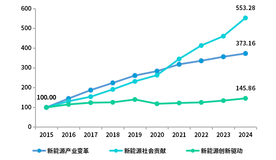 新能源11.png 新能源11.png