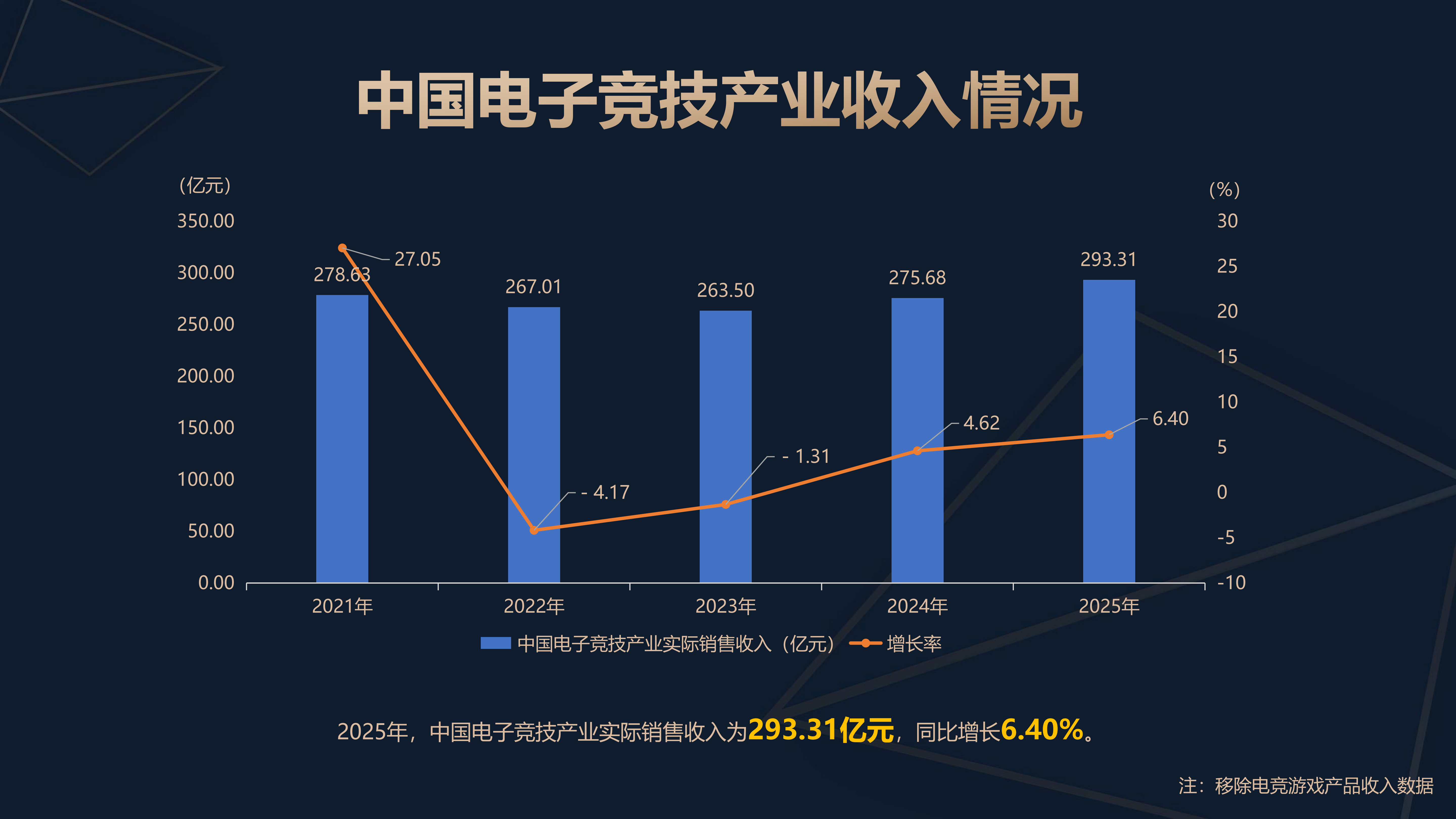 2025年中国电子竞技产业报告1204（定）_03.png