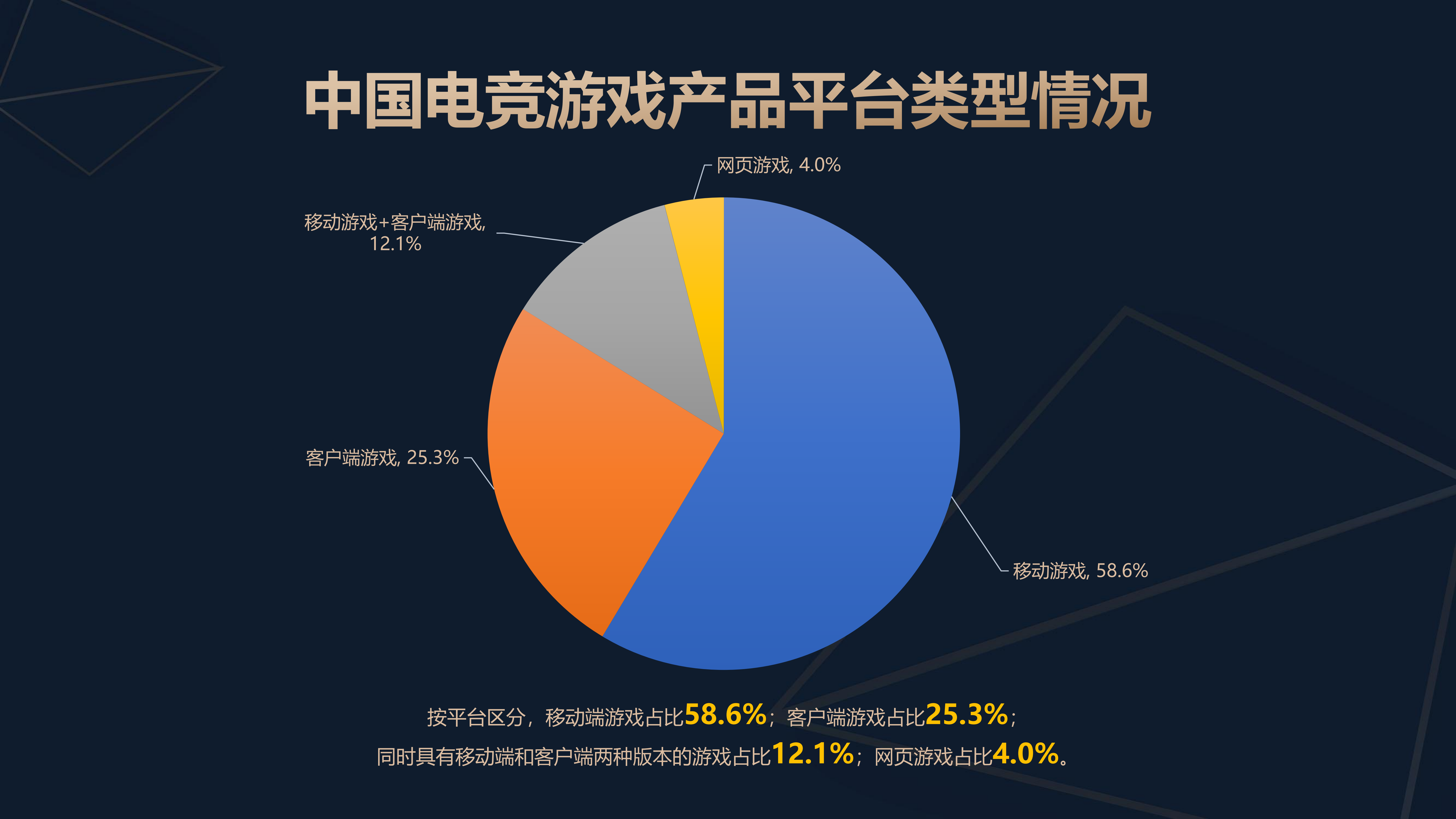 2025年中国电子竞技产业报告1204（定）_07.png