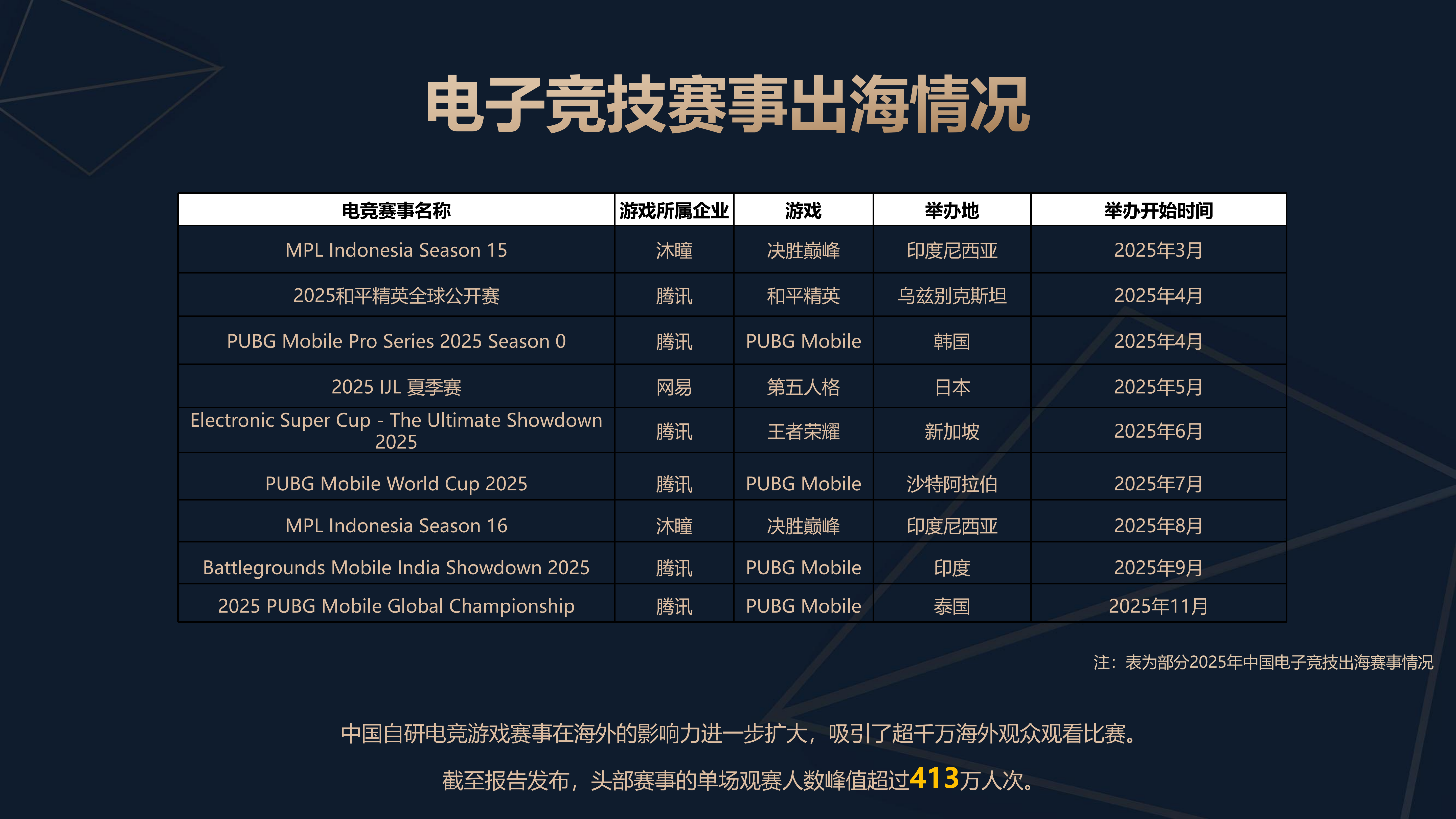 2025年中国电子竞技产业报告1204（定）_13.png