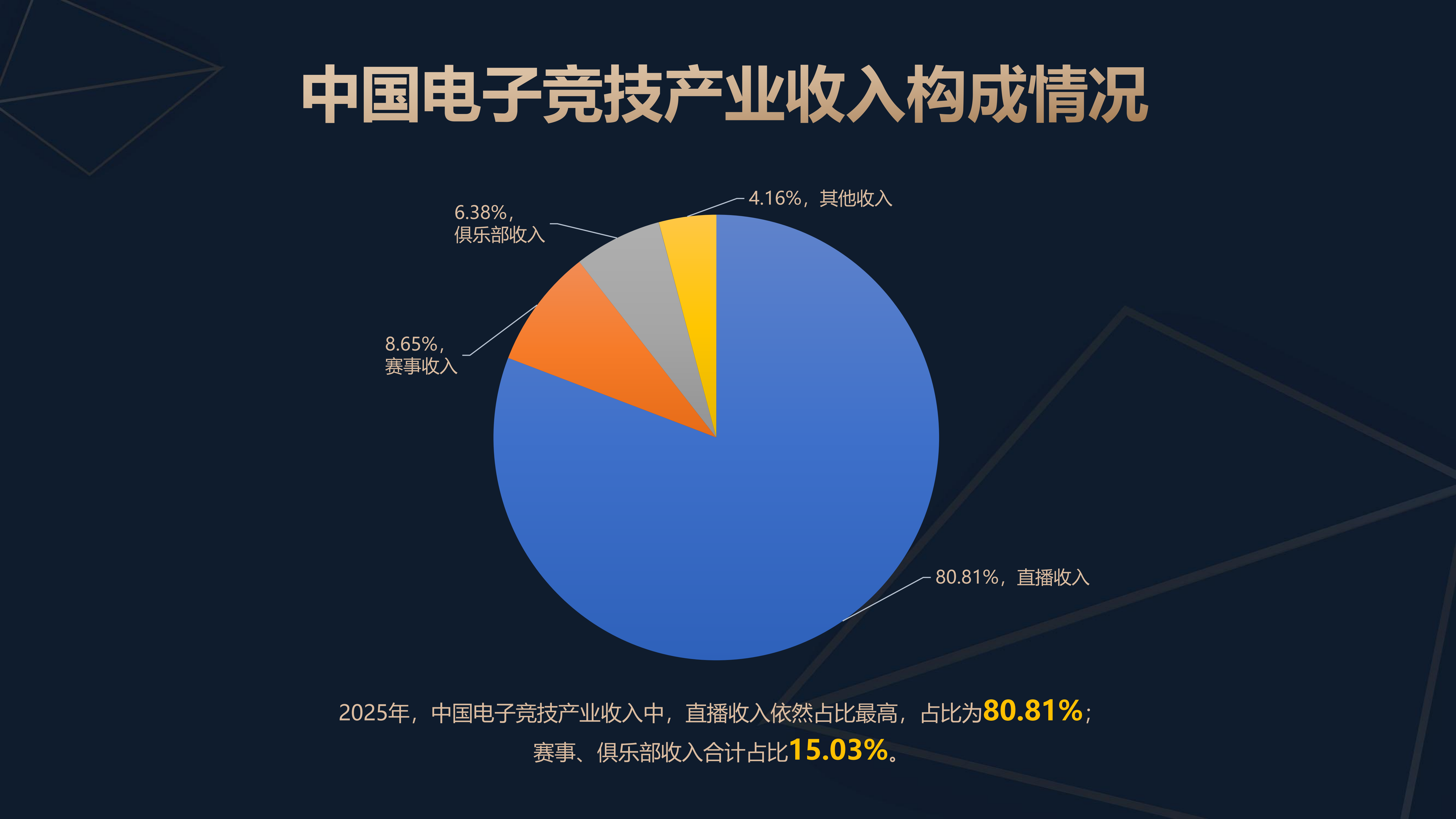 2025年中国电子竞技产业报告1204（定）_04.png