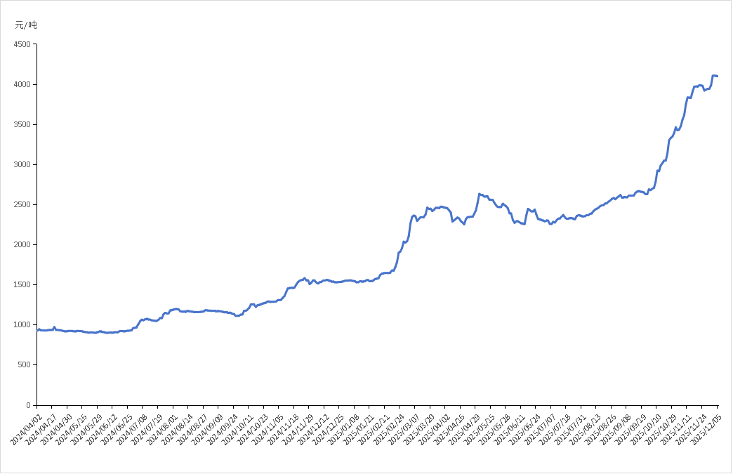 硫磺1.png 94235cb7f1474eeda76517b995af19e3.png