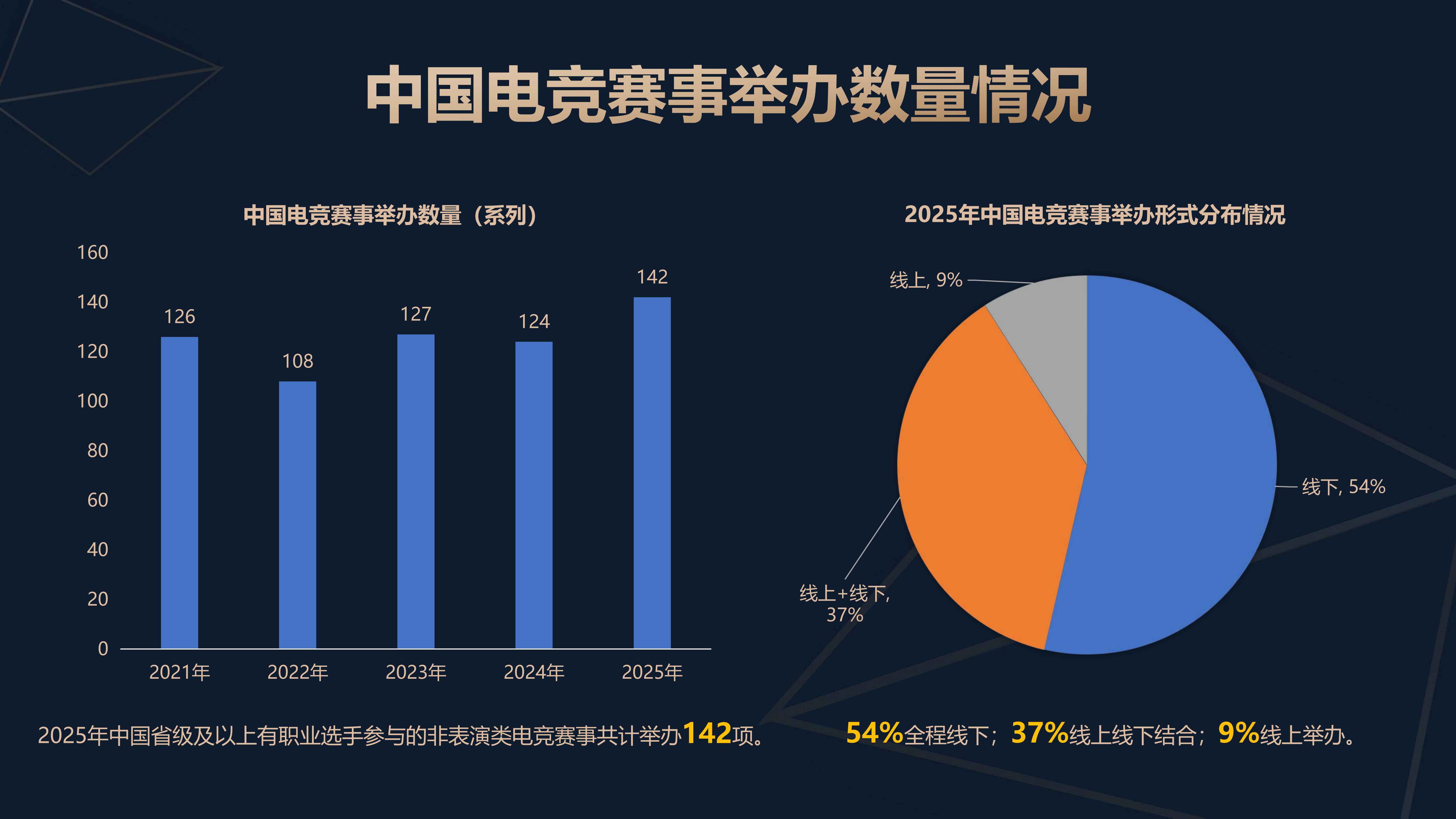 2025年中国电子竞技产业报告1204（定）_09.png