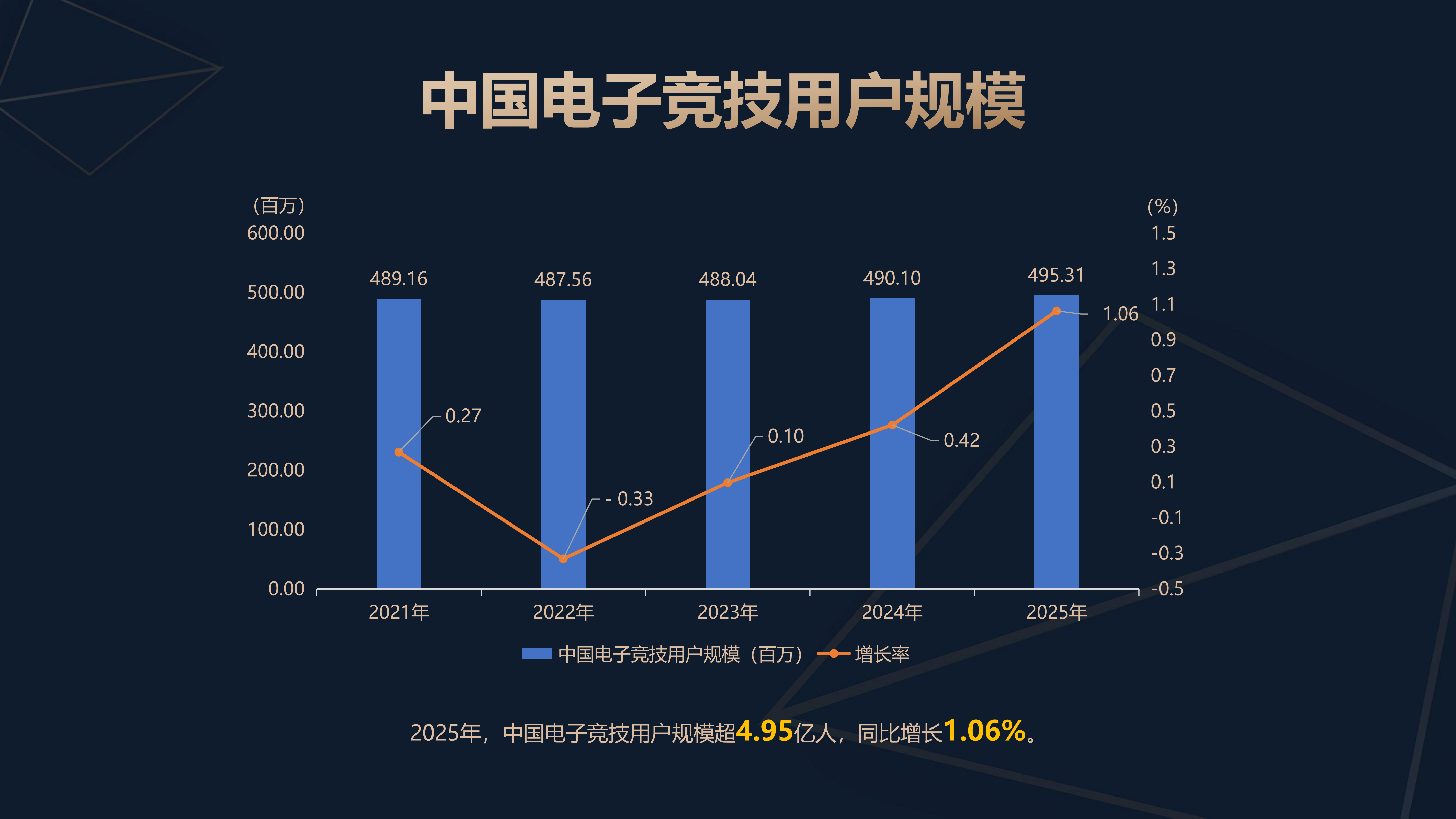 2025年中国电子竞技产业报告1204（定）_05.png