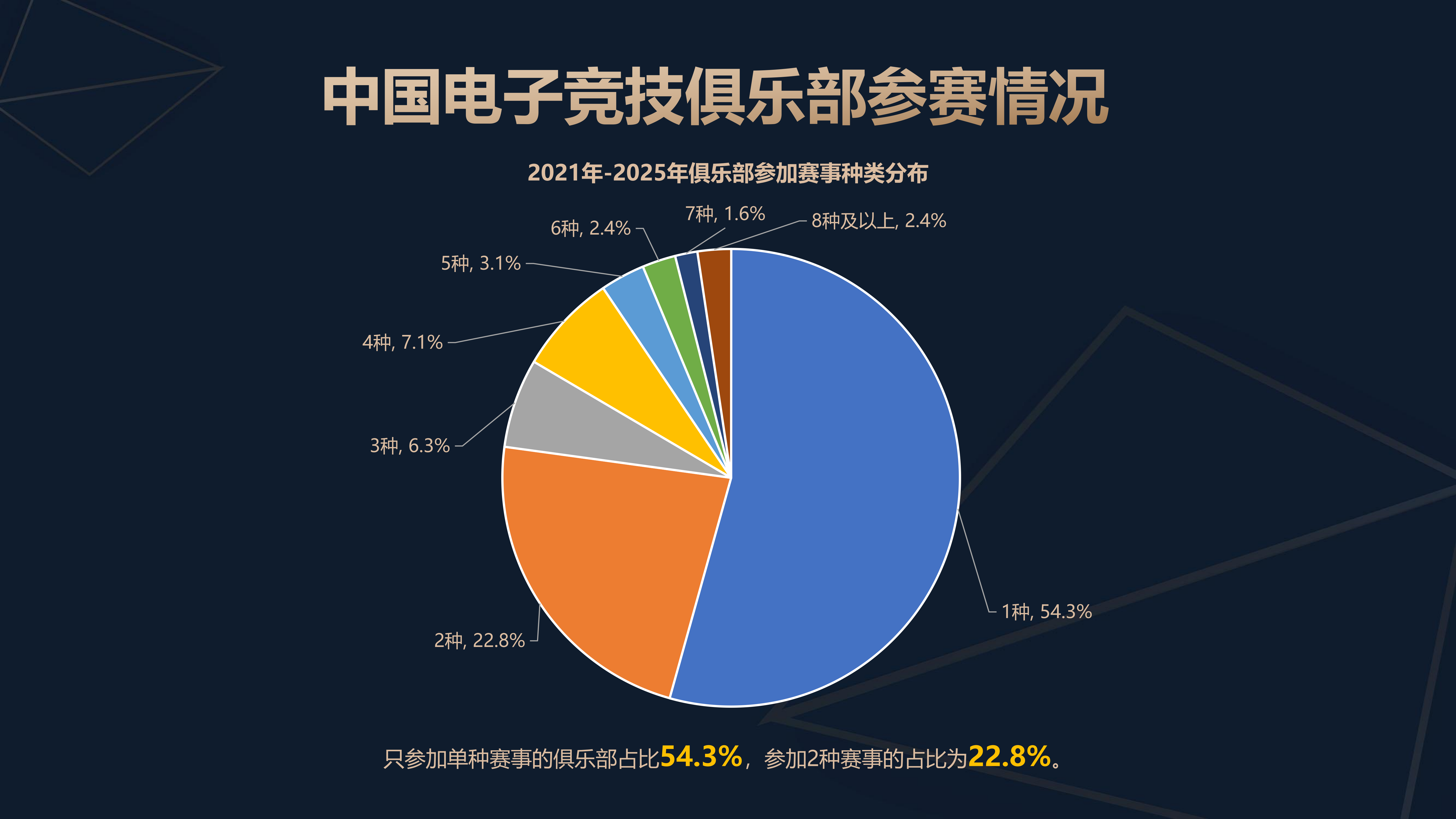 2025年中国电子竞技产业报告1204（定）_12.png