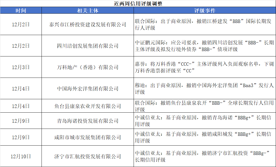 评级变动.png 评级变动.png