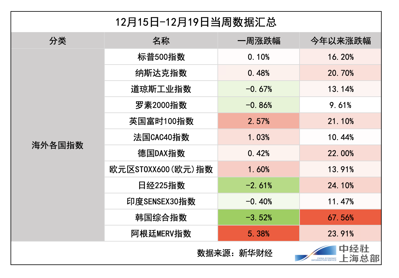 截屏2025-12-21 10.29.50.png