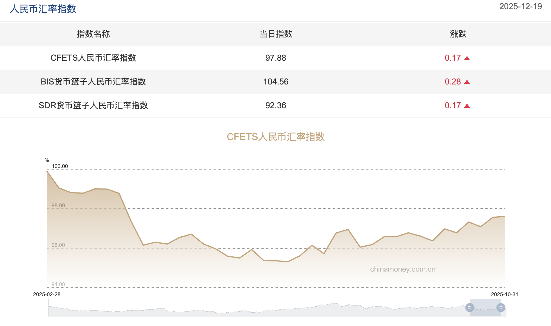 截屏2025-12-22 09.52.09.png