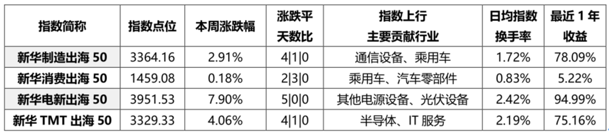 截屏2025-12-26 17.31.43.png