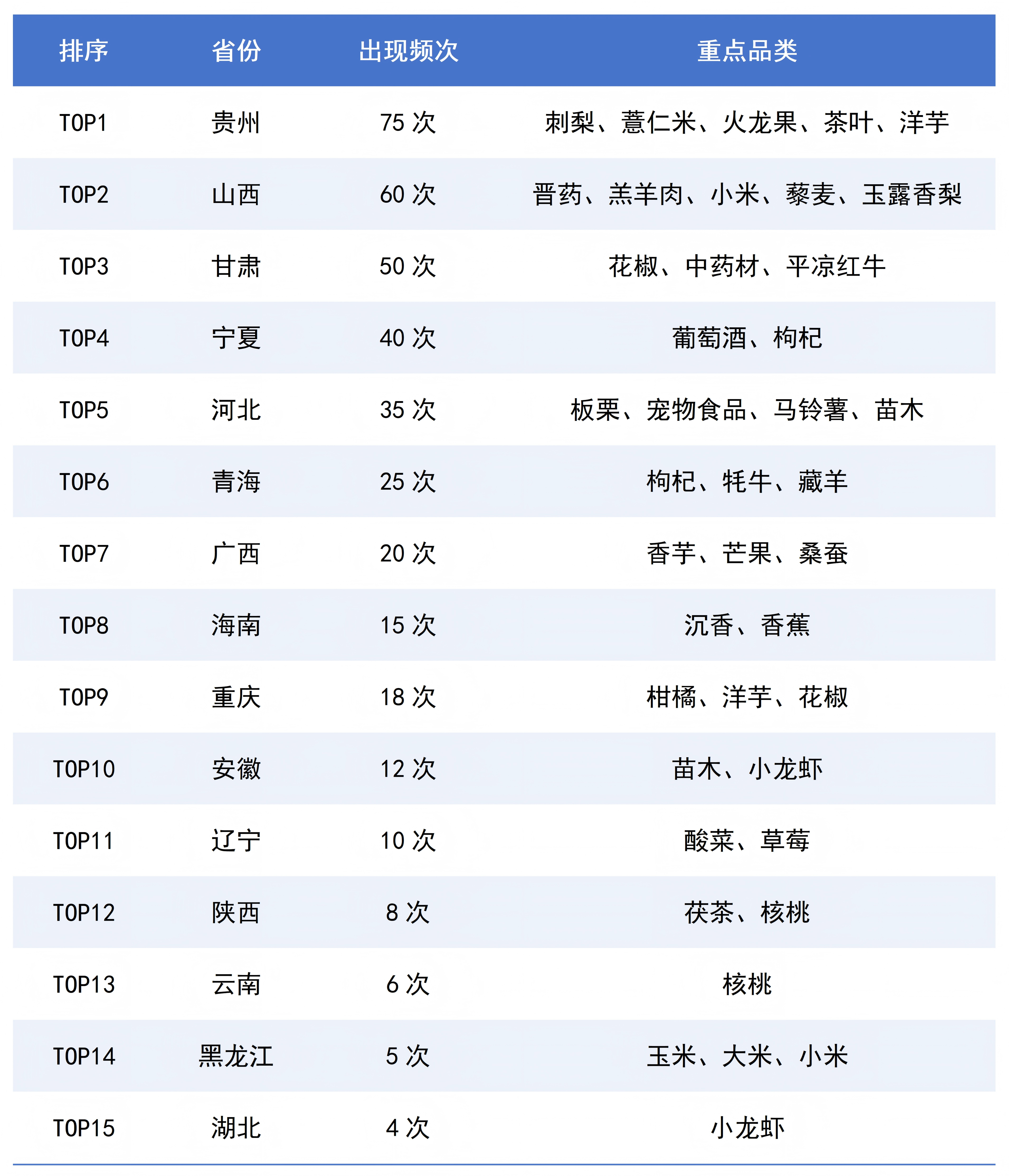 2025年新华指数农业产业指数传播总结-2_03(1).png 2025年新华指数农业产业指数传播总结-2_03(1).png