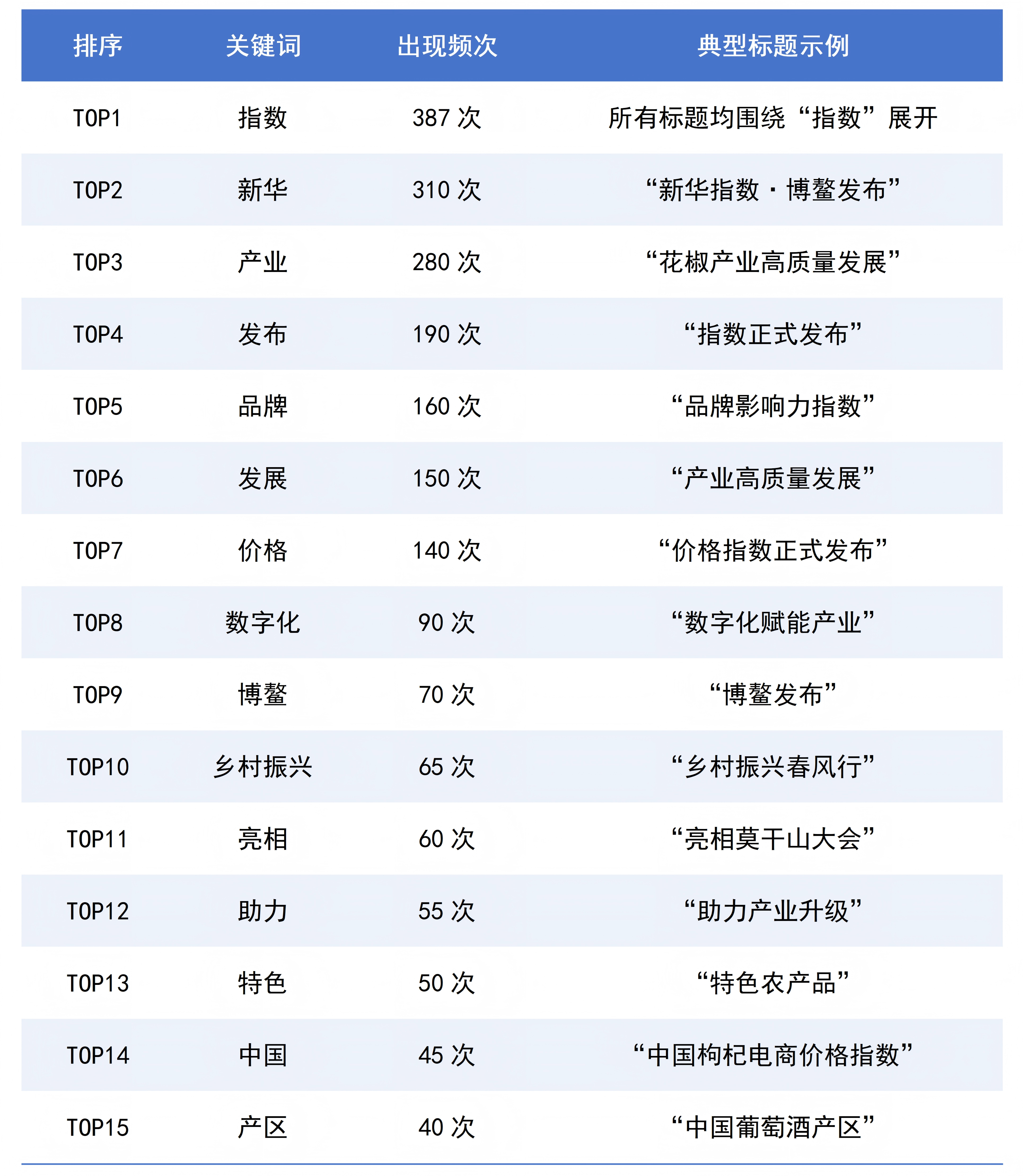 2025年新华指数农业产业指数传播总结-2_02(1).png 2025年新华指数农业产业指数传播总结-2_02(1).png