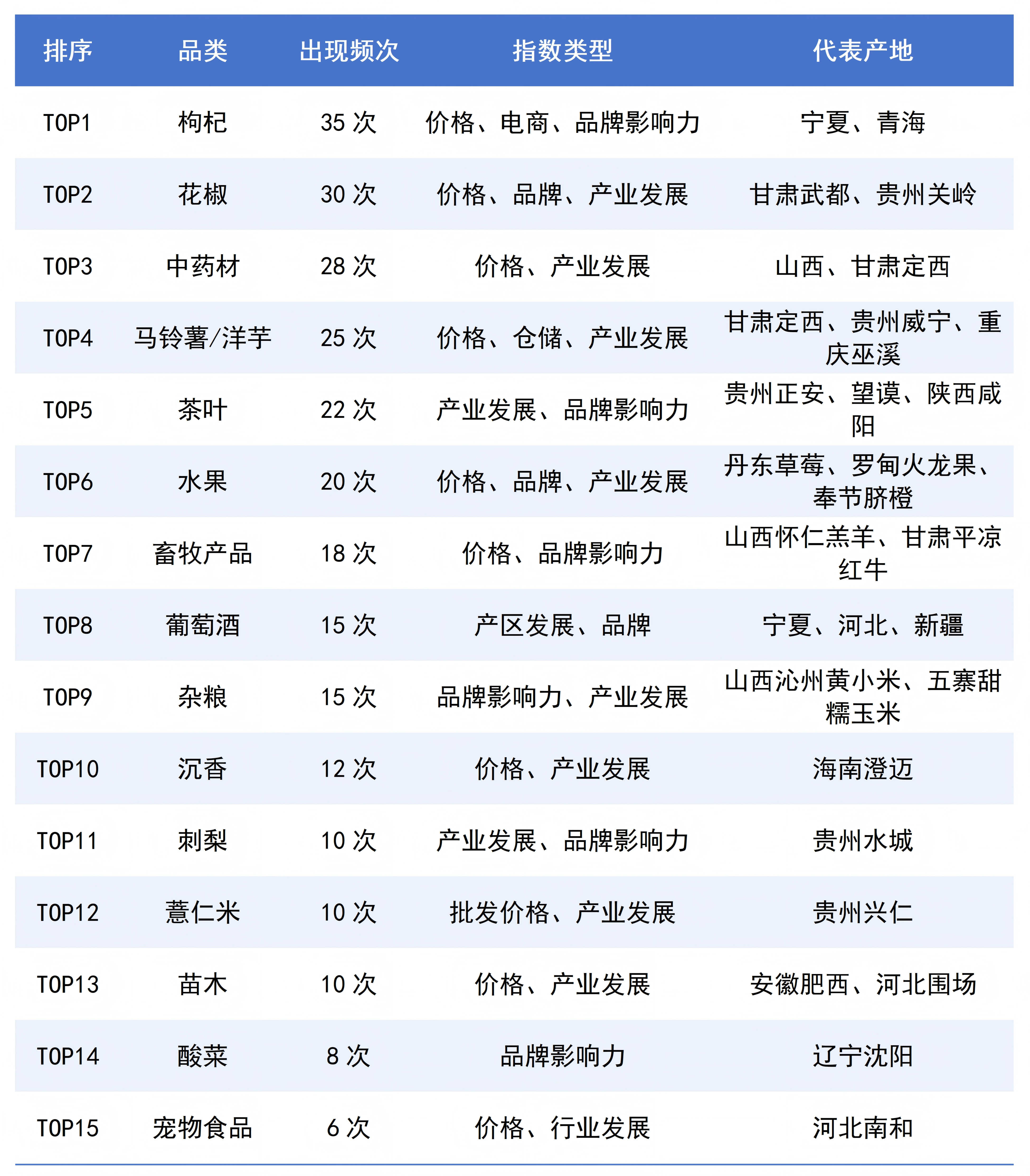 2025年新华指数农业产业指数传播总结-2_04(1).png 2025年新华指数农业产业指数传播总结-2_04(1).png