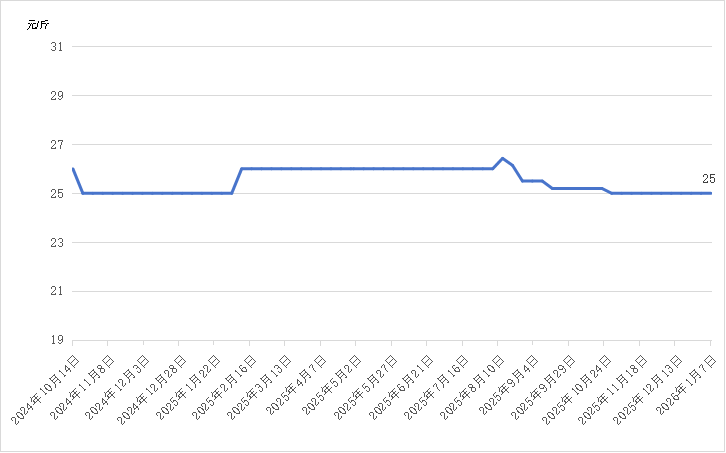 3.png 4072f665cf4949729838d2bd766cee63.png