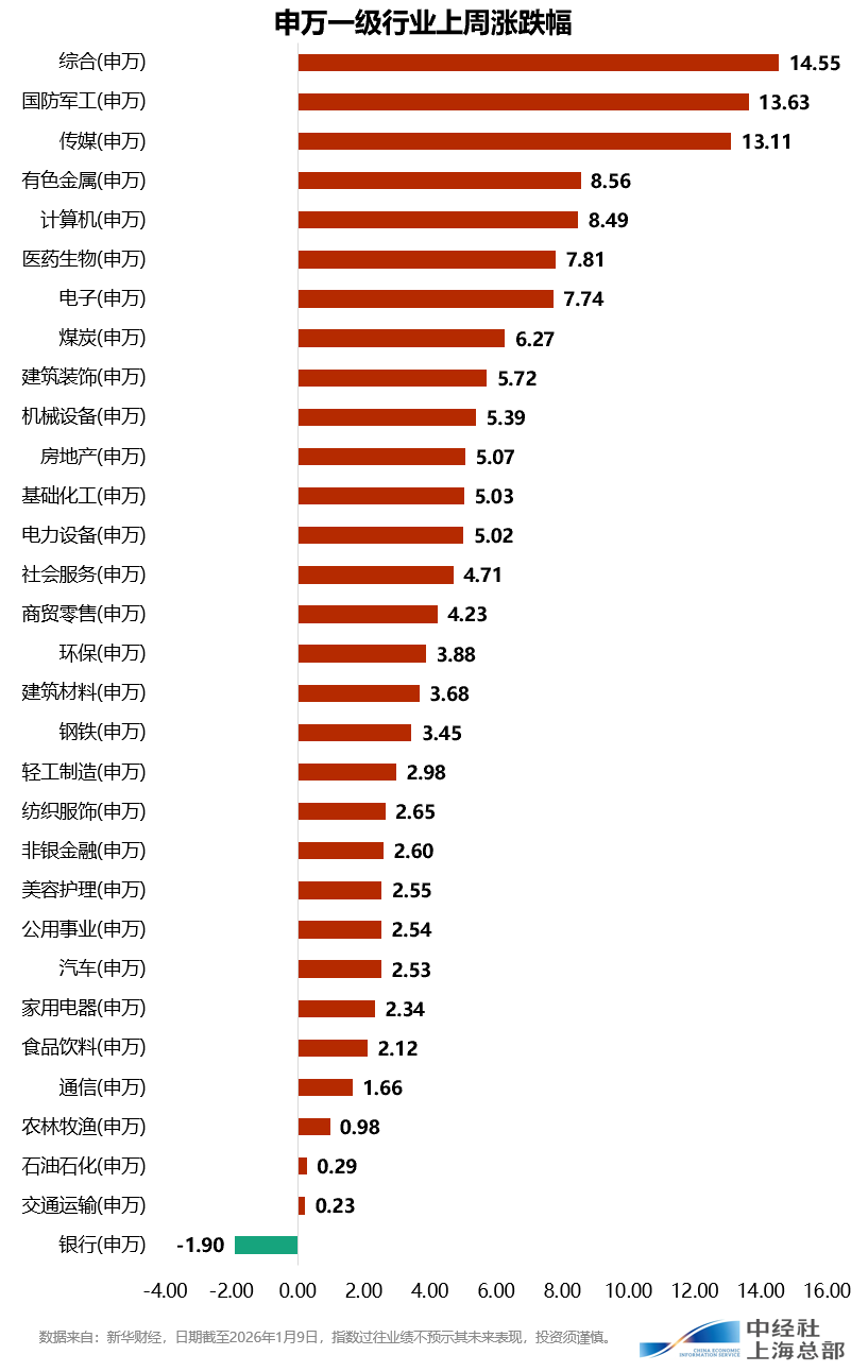 一周要闻｜全球市场本周回顾与下周展望- 中国金融信息网