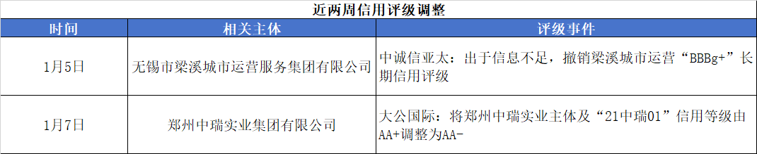 评级变动.png