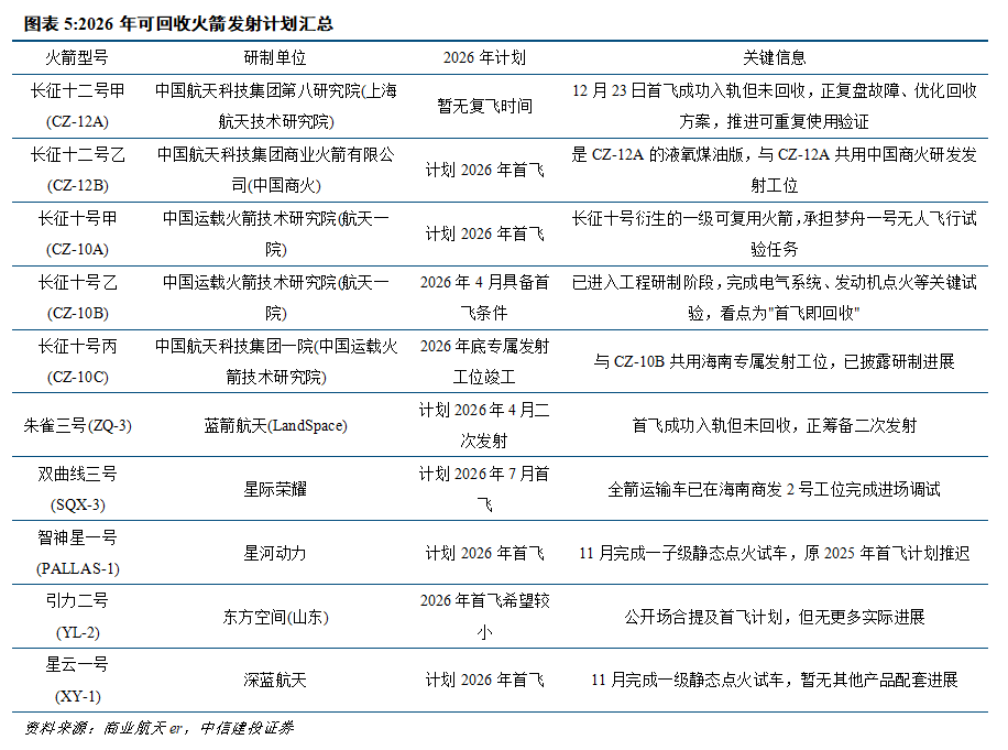 可回收火箭.png 可回收火箭.png