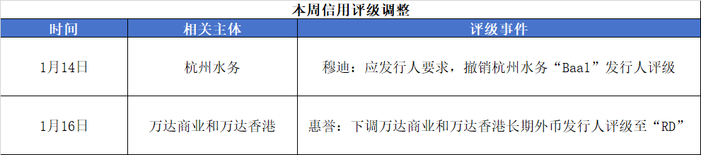 评级变动.png