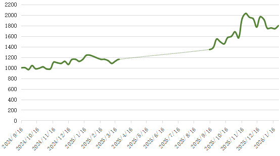 1b4f849947a243f6aeb6fc33cc7cd6bc.png 1b4f849947a243f6aeb6fc33cc7cd6bc.png