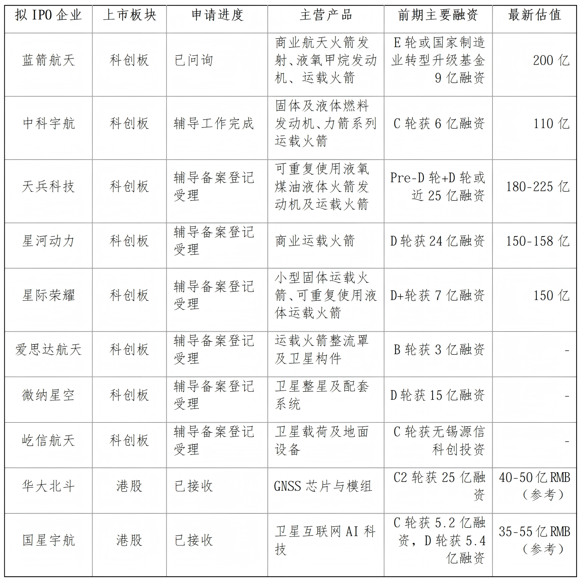 2026年商业航天前瞻报告_02(1).png eb87d27f4d1c4844be475734134ea1e2.png