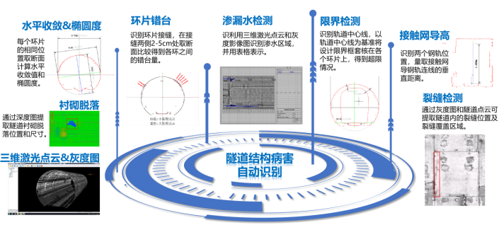 隧道结构病害自动识别.png 隧道结构病害自动识别.png
