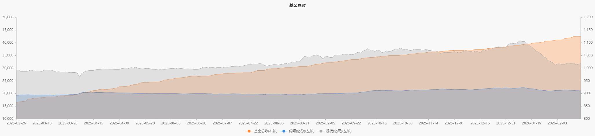 ETF市场规模变化.jpg ETF市场规模变化.jpg