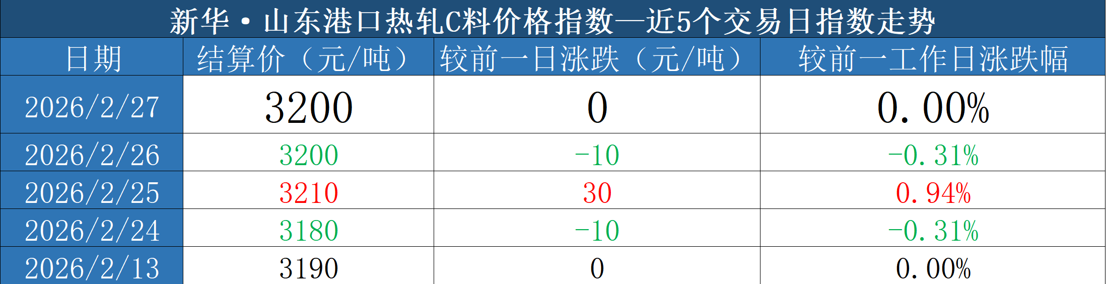 微信圖片_20260227170031_340_3.png 3866d343f7304aff8801f0802a1659ed.png