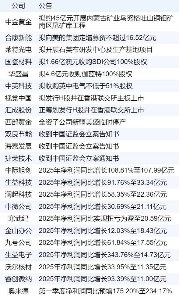 xhcj_hangqing_cropper_20260228_074410.jpg 5f5e1bd3fc7048228e1053a9aa98a0ce.png