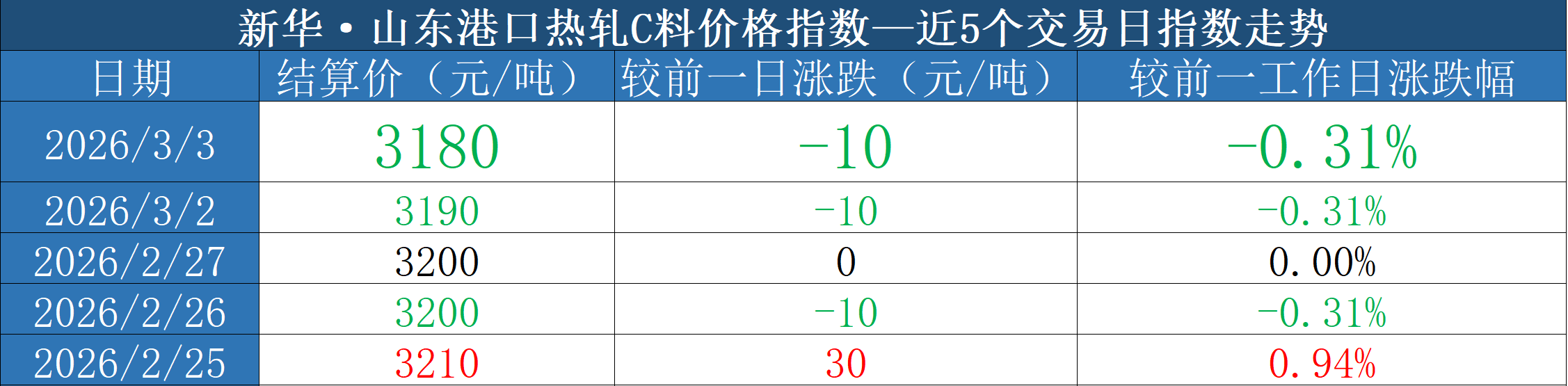 微信圖片_20260303160650_1124_2.png 2062b0b5dc264f3c9664a44f518796e4.png