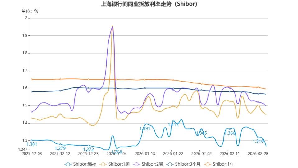 chart.jpg da18007702334ca8b12ff07946499e09.jpeg