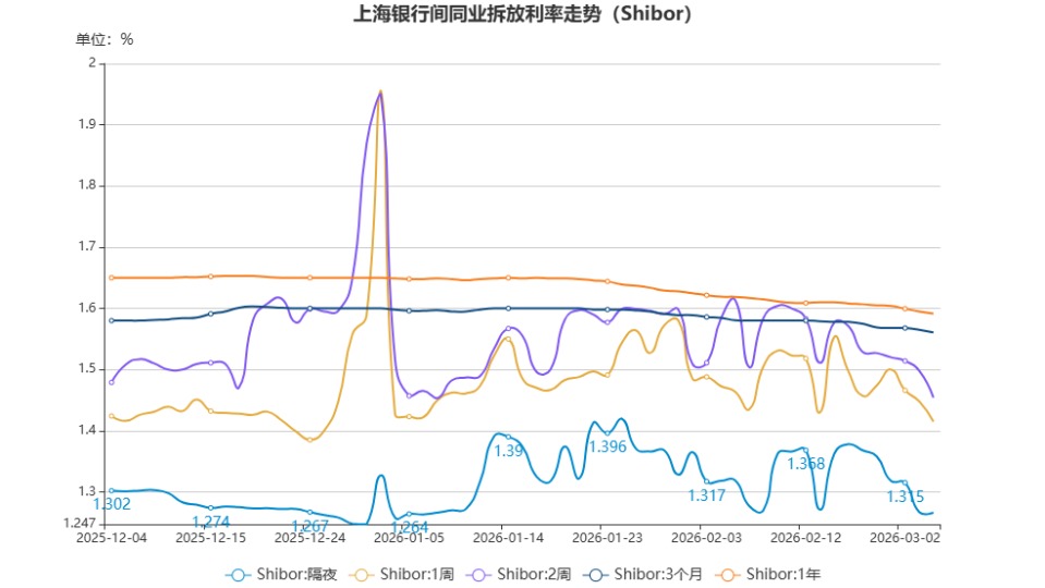 chart.jpg 8b9d09a5bb094de4a25b7830706385de.jpeg