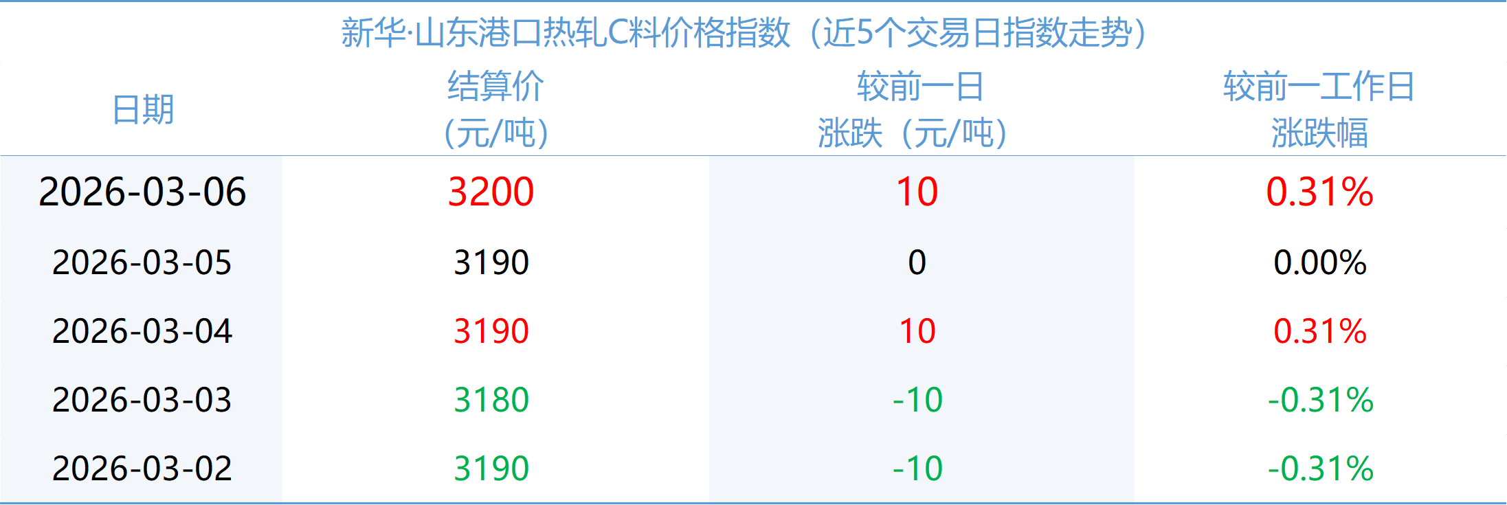 微信圖片_20260306175331_1149_2.png 570beed56c4d48c2847ce590602b3e95.png