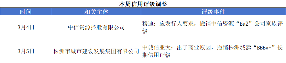 评级变动.png