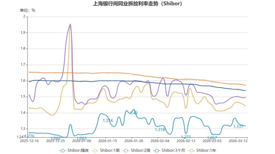 chart.jpg aa86417bf06e4c6997cde60400784717.jpeg